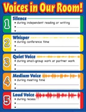 Imagem de VOICES IN OUR ROOM! CHART