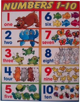 Imagem de ALPHABET - NUMBERS 1-10